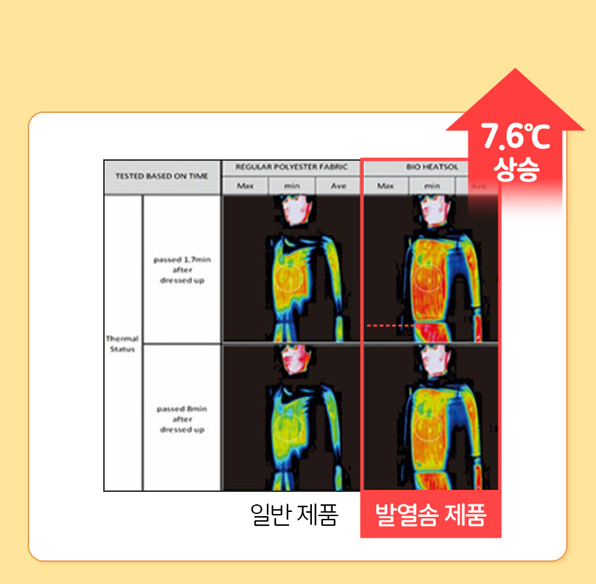 [무료배송] 페리가토 자가 발열 극세사 웜매트 11번째