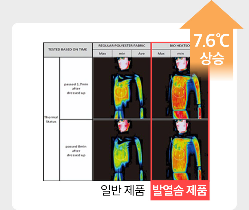 [무료배송] 페리가토 자가 발열 극세사 웜매트 13번째