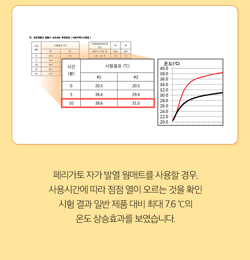 [무료배송] 페리가토 자가 발열 극세사 웜매트 12번째