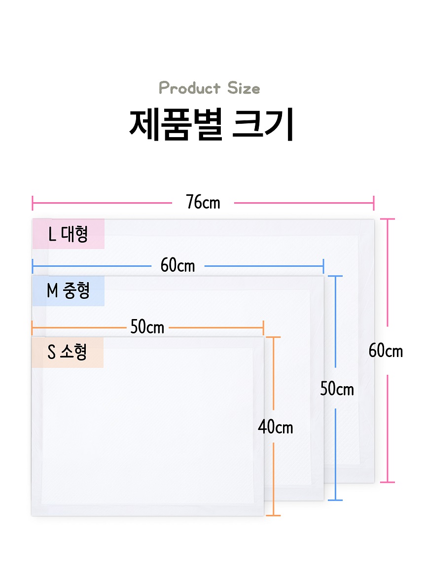 [NEW신상][무료배송] 펫프리카 독 배변패드 중형 38g 50매 (50x60) 16번째