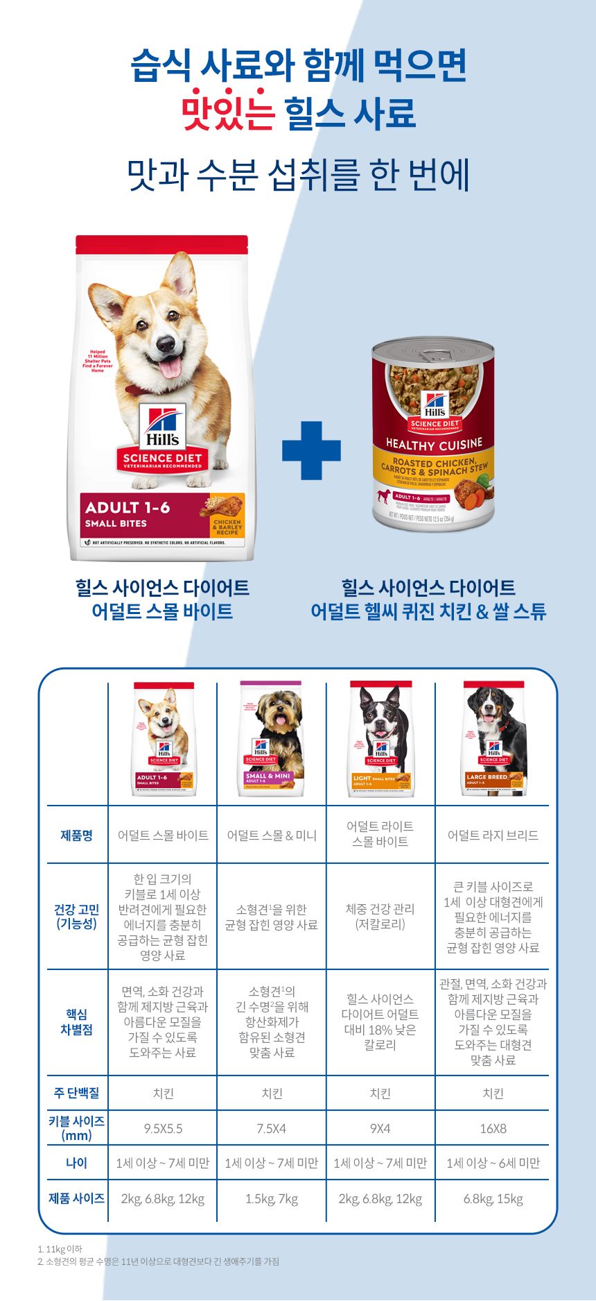 힐스 독 어덜트 스몰브리드 치킨 2kg  5번째
