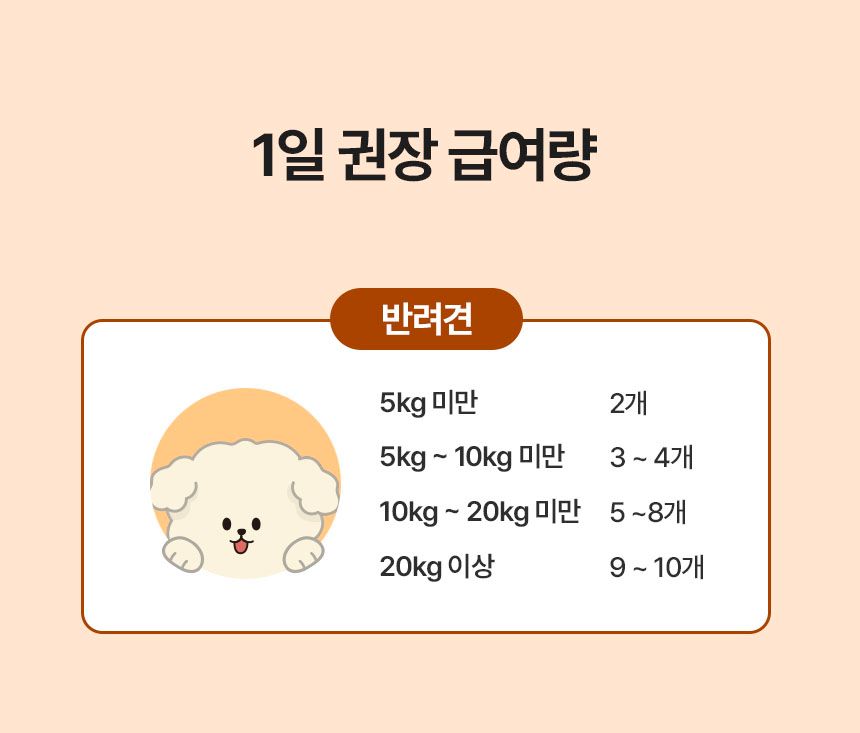 [NEW신상]리스펫 독 미니 꿀 약과 180g 15번째