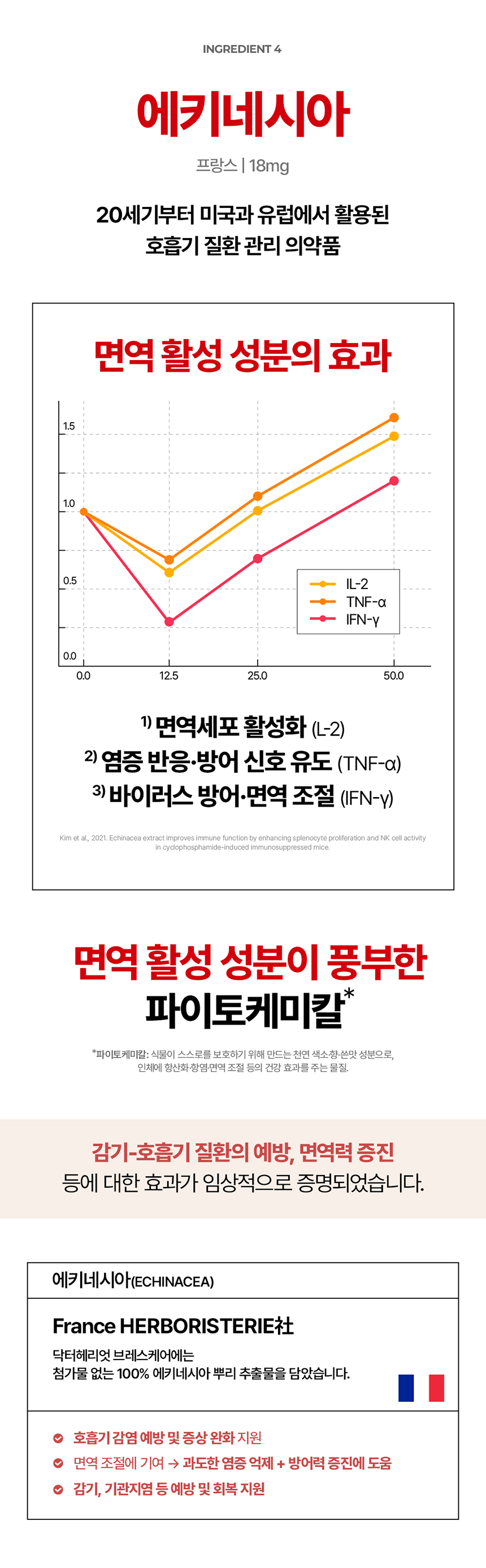 [체험단] [무료배송] 닥터헤리엇 브레스케어 14번째