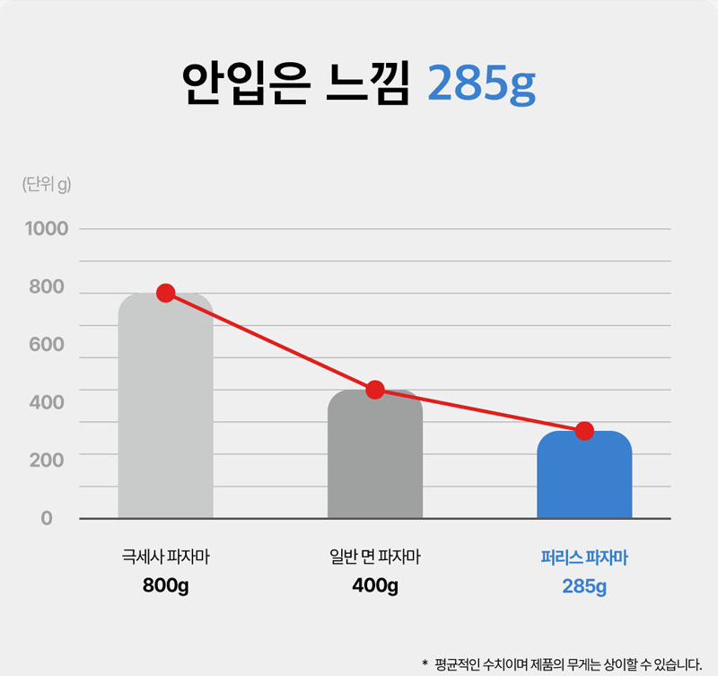 [무료배송] 댄스온더플로어 털 안 붙는 퍼리스(fur less) 반팔 파자마 14번째