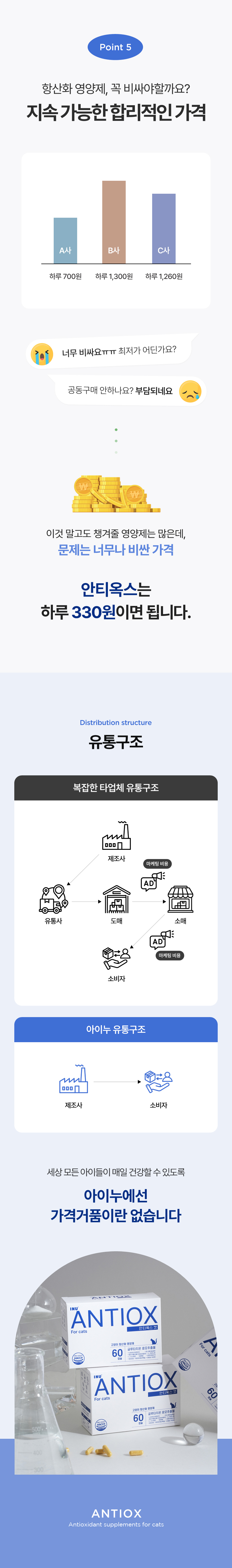[NEW신상][무료배송] 아이누 캣 안티옥스 60캡슐 15번째