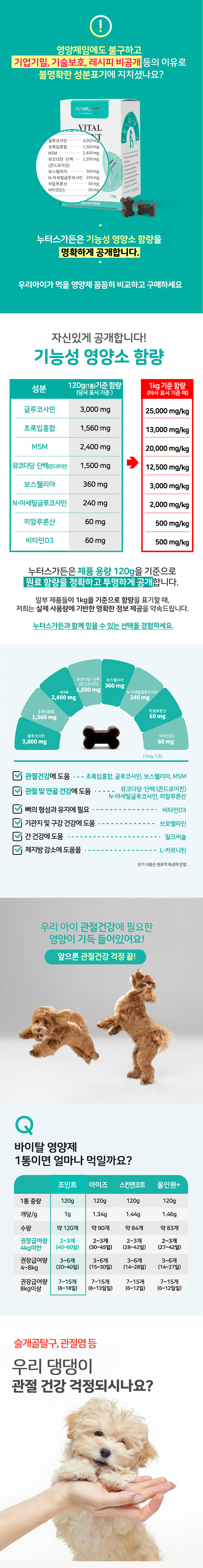 [무료배송] 누터스가든 바이탈 관절 슬개골 영양제 120g 4번째