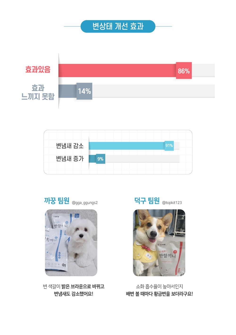 반할끼니 독 연어 하이포알러제닉 1kg 7번째