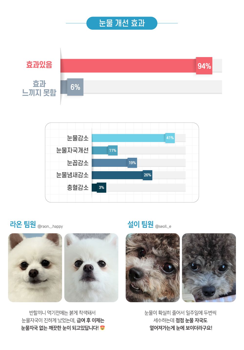 반할끼니 독 연어 하이포알러제닉 1kg 4번째