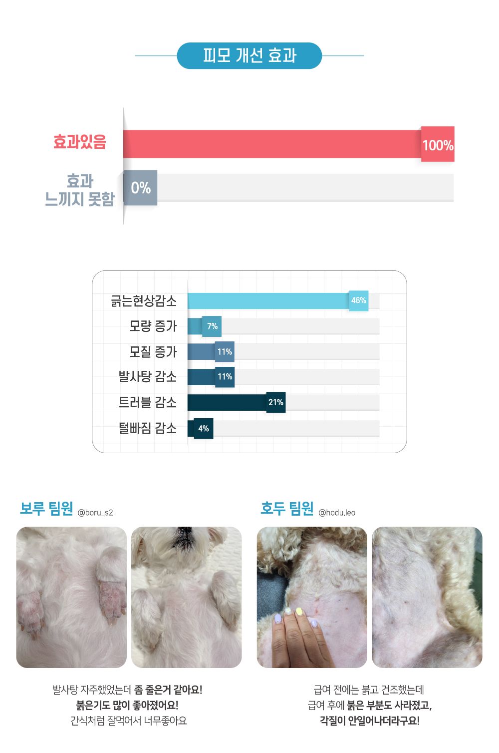 반할끼니 독 연어 하이포알러제닉 1kg 6번째