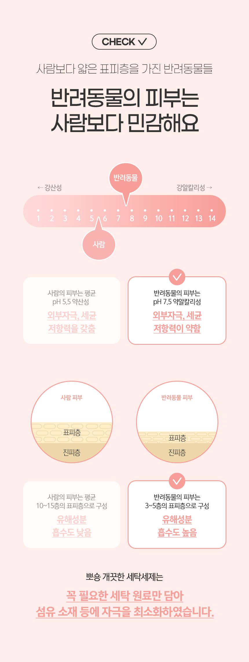 [무료배송][1+1] 뽀숑 개끗한 세탁세제 650g 3번째
