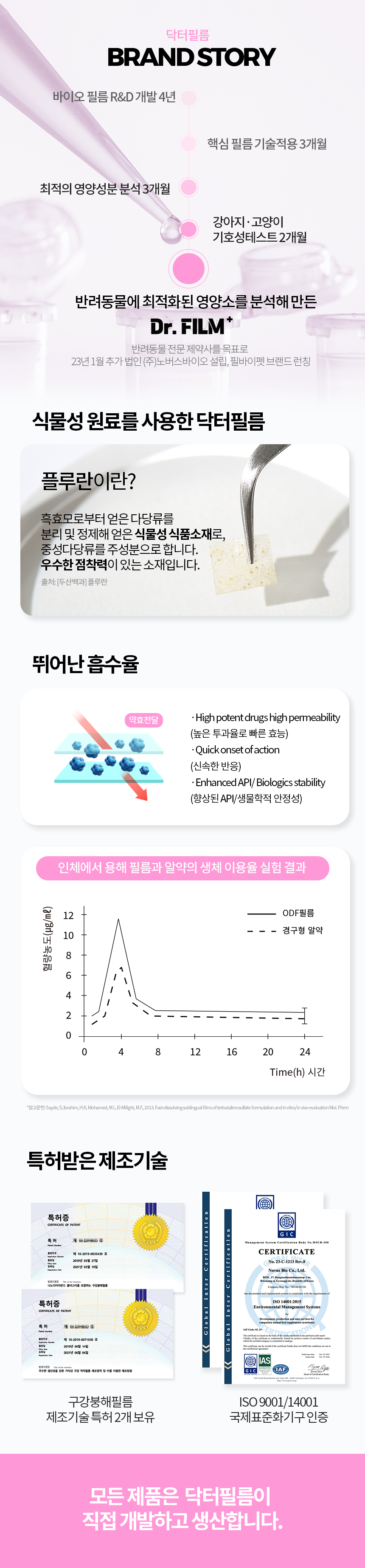 [무료배송] 닥터필름 뉴스킨 초저분자 콜라겐 비오틴 필름 영양제 피부 염증 탈모 보조제 30포 20번째