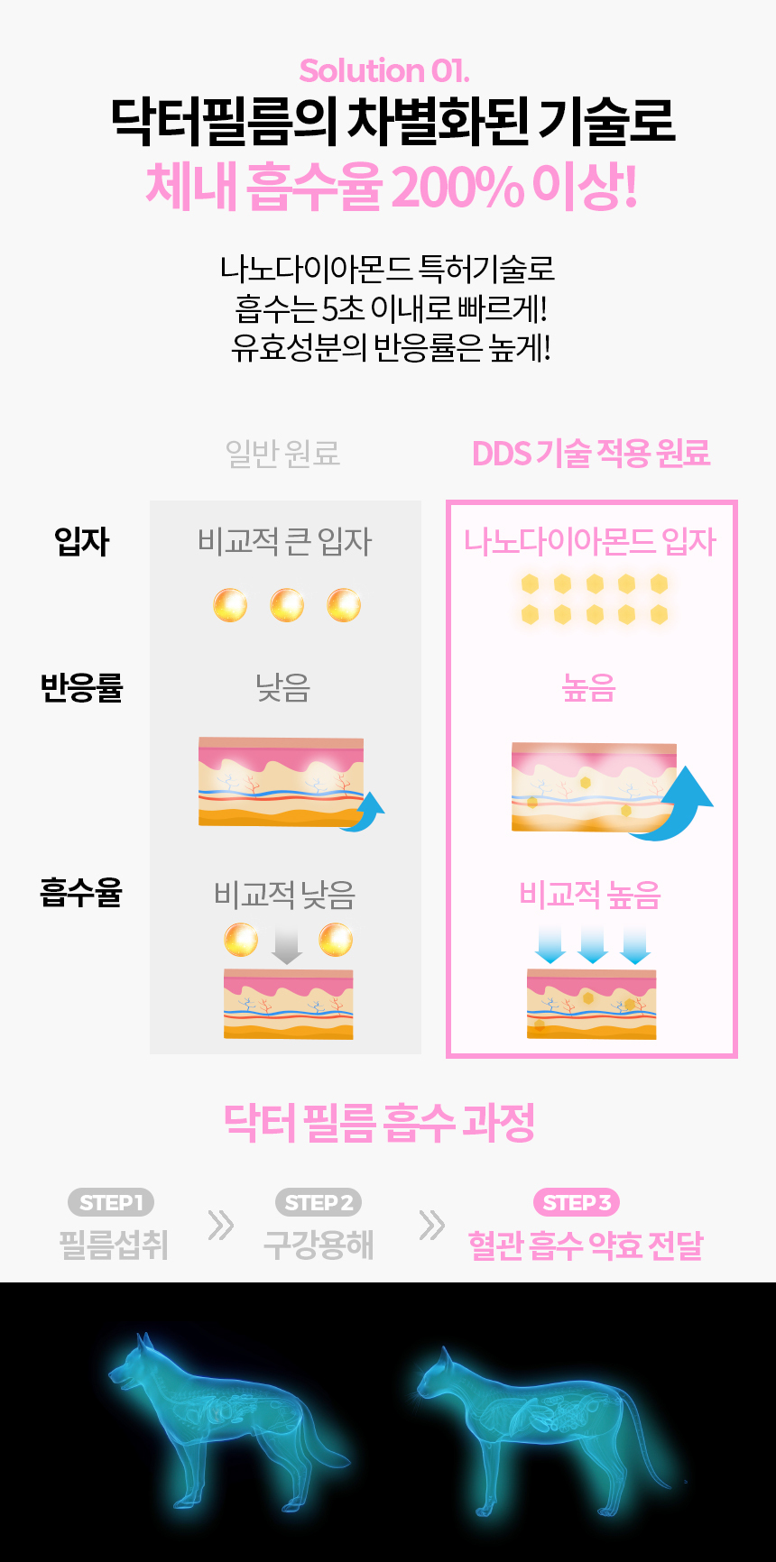 [무료배송] 닥터필름 뉴스킨 초저분자 콜라겐 비오틴 필름 영양제 피부 염증 탈모 보조제 30포 9번째