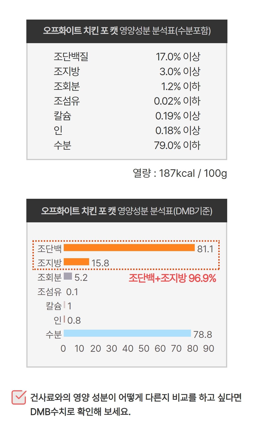[무료배송] 어나더베이비 캣 오프화이트 치킨 40g*16팩 8번째