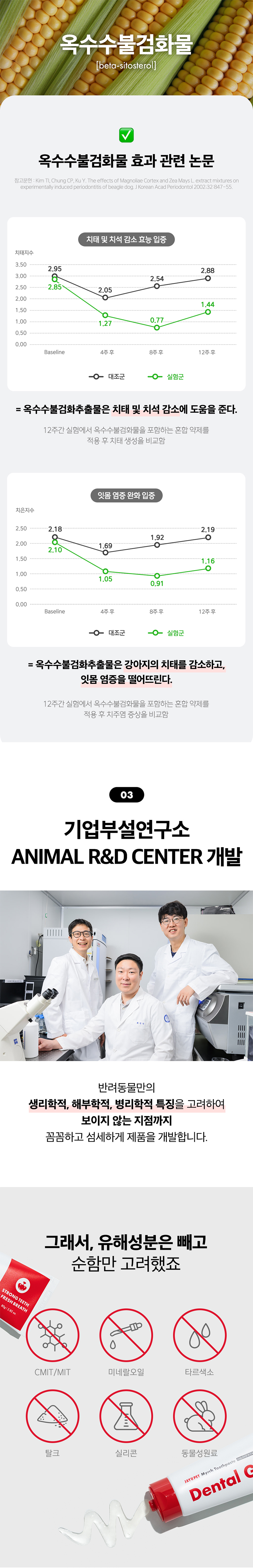 [NEW신상][무료배송] 덴탈겔 바르는 치약 80g 6번째