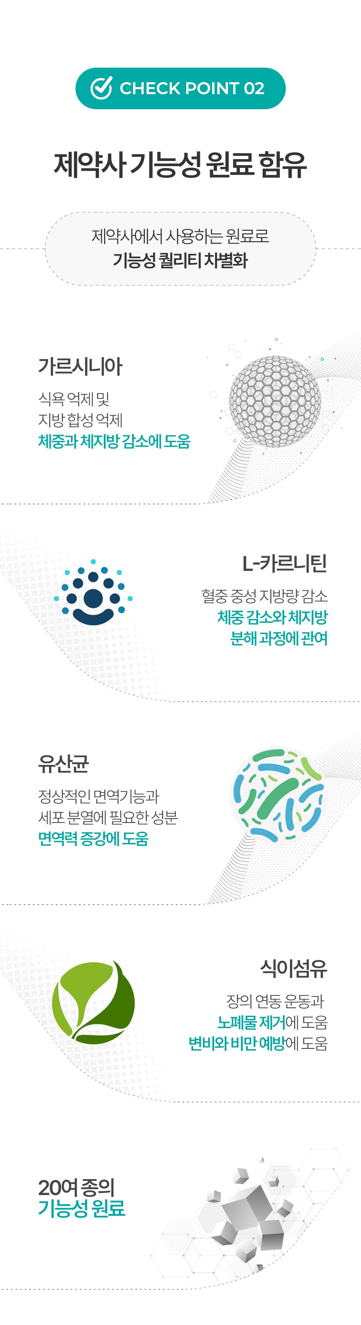 [사료샘플] 닥터독 다이어트 사료 250g 18번째
