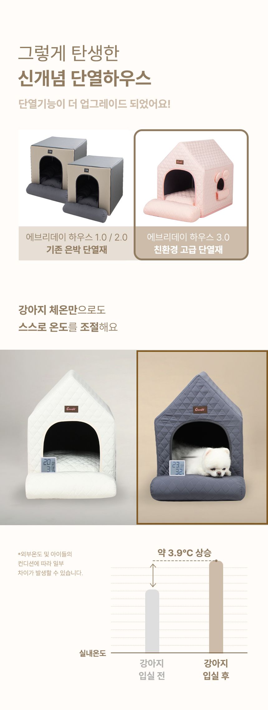 [무료배송] 초코펫하우스 에브리데이 하우스 3.0 아이보리/그레이/핑크 6번째