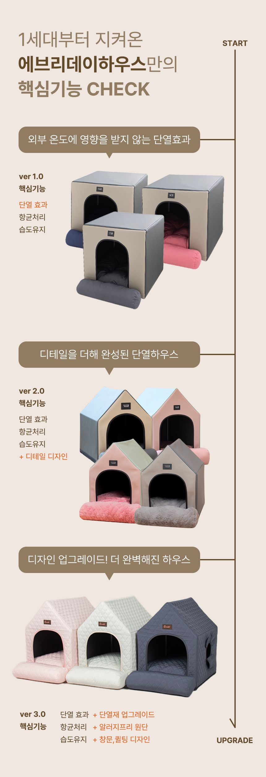 [무료배송] 초코펫하우스 에브리데이 하우스 3.0 아이보리/그레이/핑크 4번째