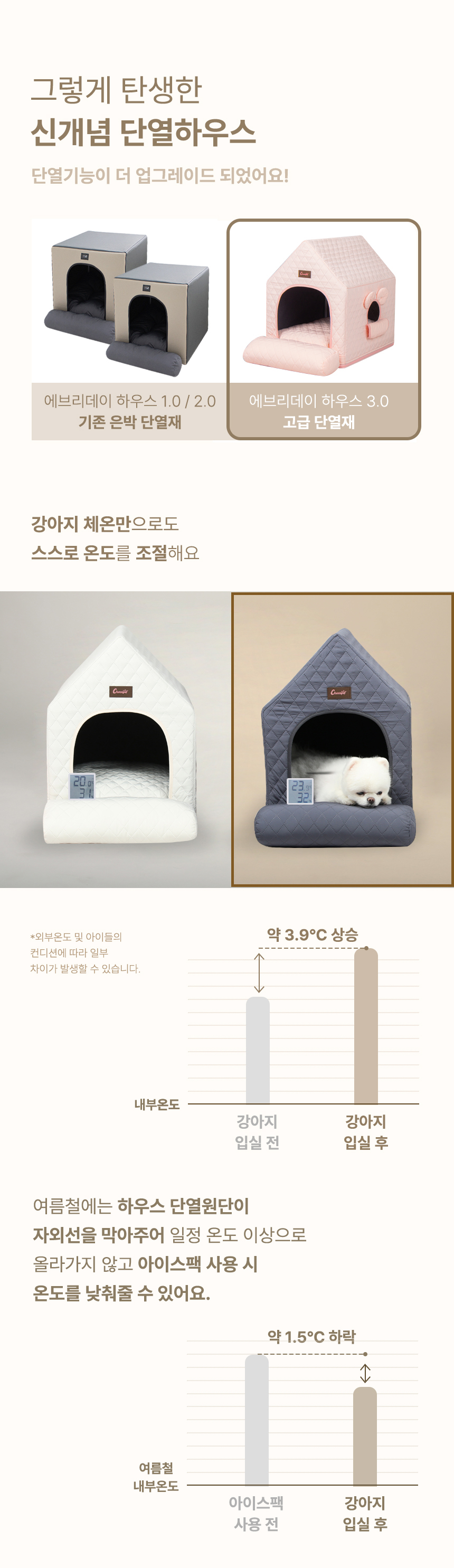 [무료배송] 초코펫하우스 에브리데이 하우스 3.0 아이보리/그레이/핑크 10번째