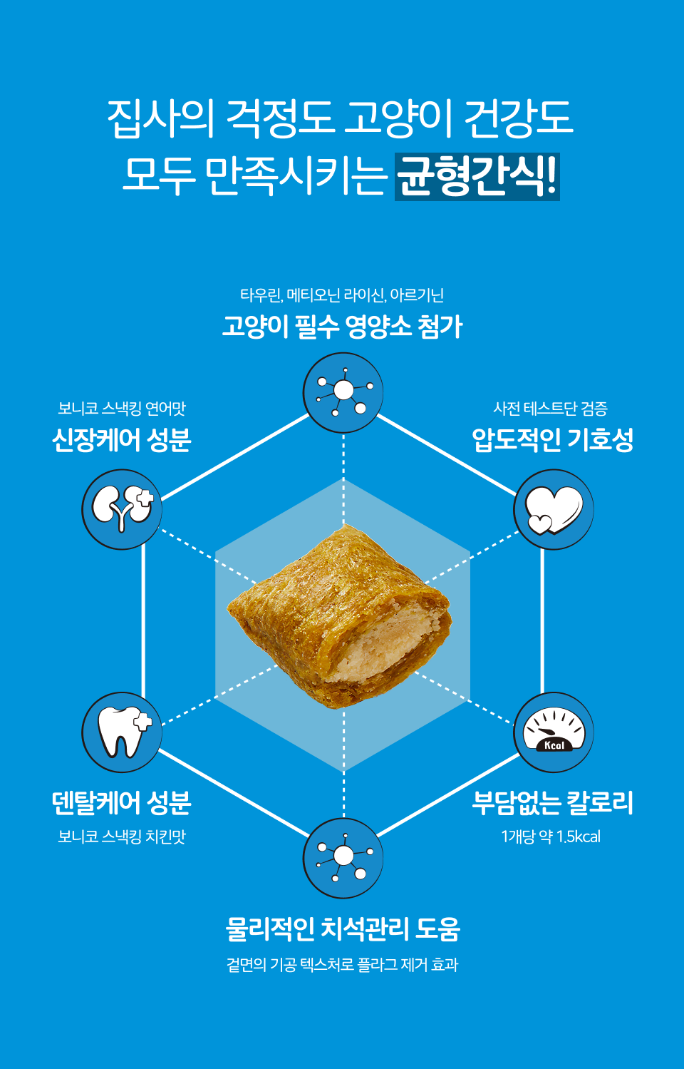 [NEW신상]보니코 캣 스낵킹 치킨 50g 4번째