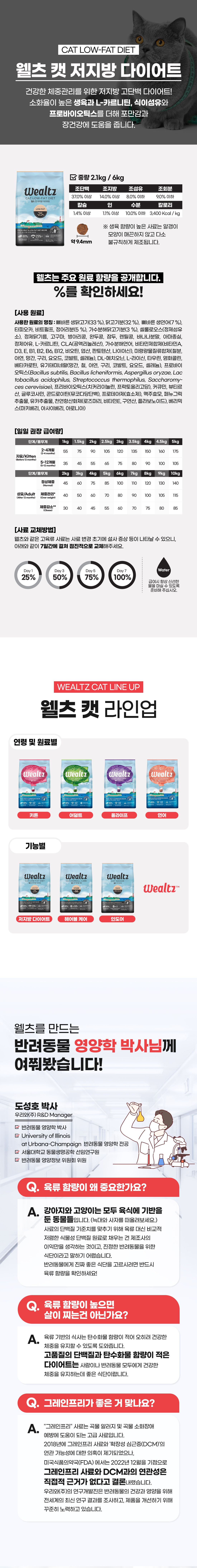 웰츠 캣 저지방 다이어트 모음 4번째