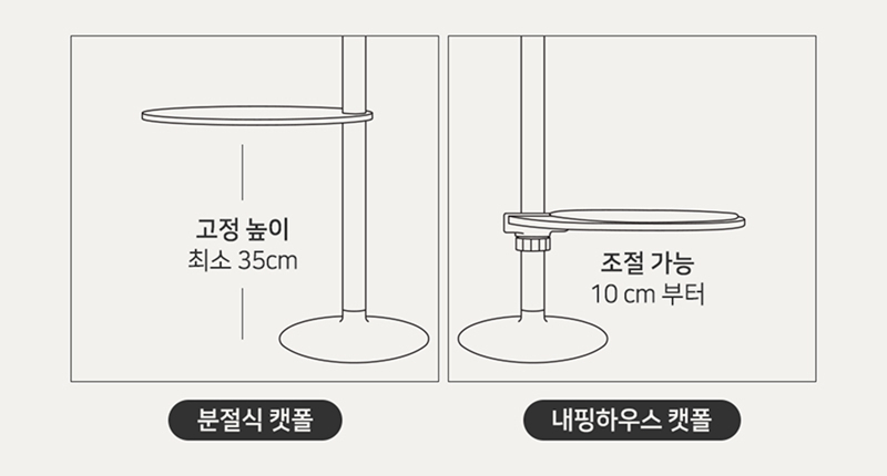 [NEW신상][무료배송] 내핑하우스 뚱냥이&먼치킨 높이조절 컴펙트 C 세트 3번째