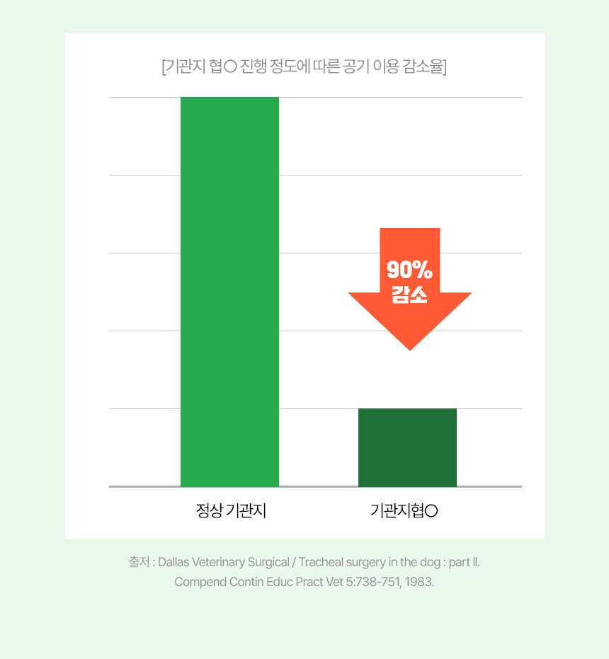 [무료배송] 댕이수랏간 침향 기관지청청 70g 6번째