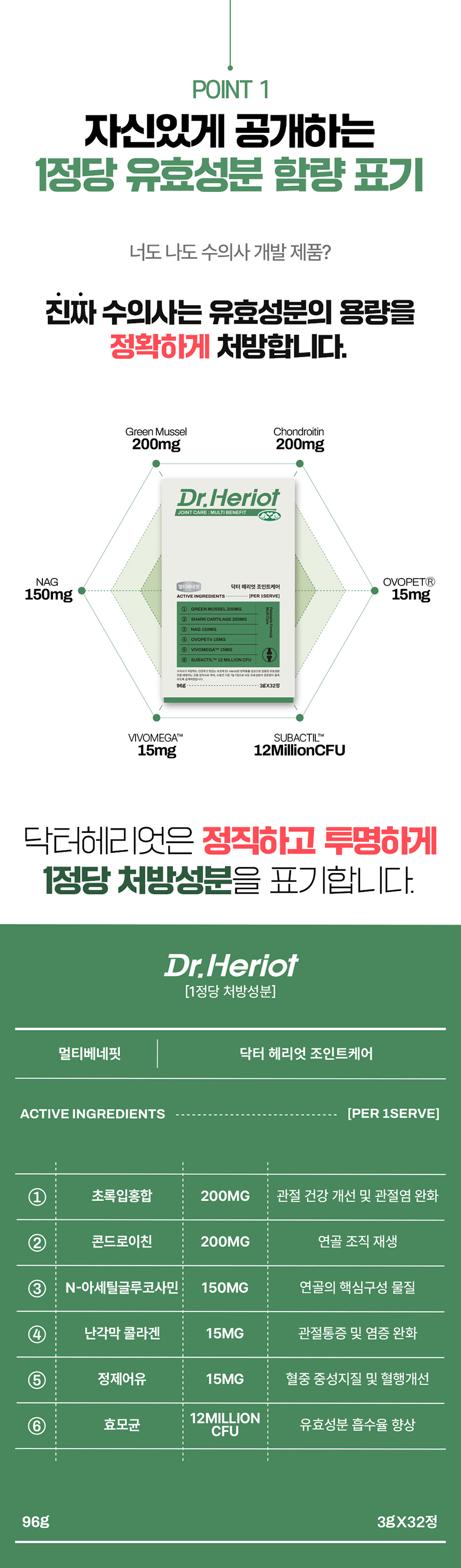 [체험단] [무료배송] 닥터헤리엇 조인트케어 32정 7번째