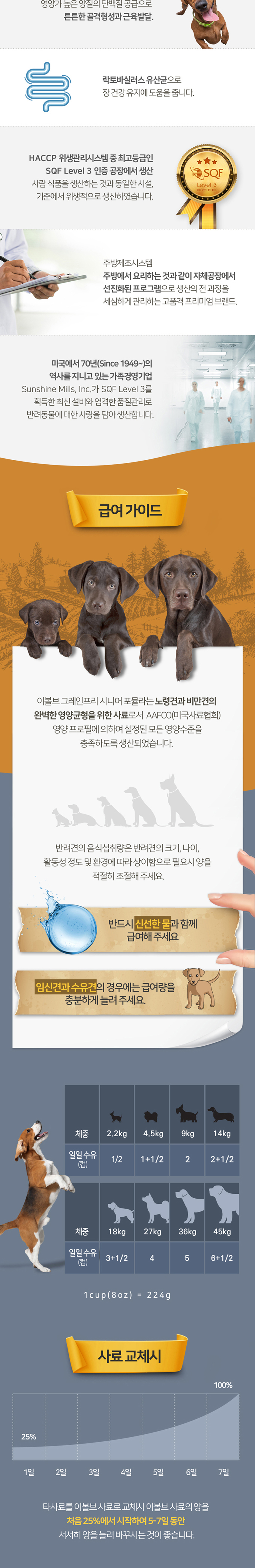 [NEW신상][무료배송] 이볼브 독 그레인프리 시니어/라이트 전연령 1.81kg 3번째