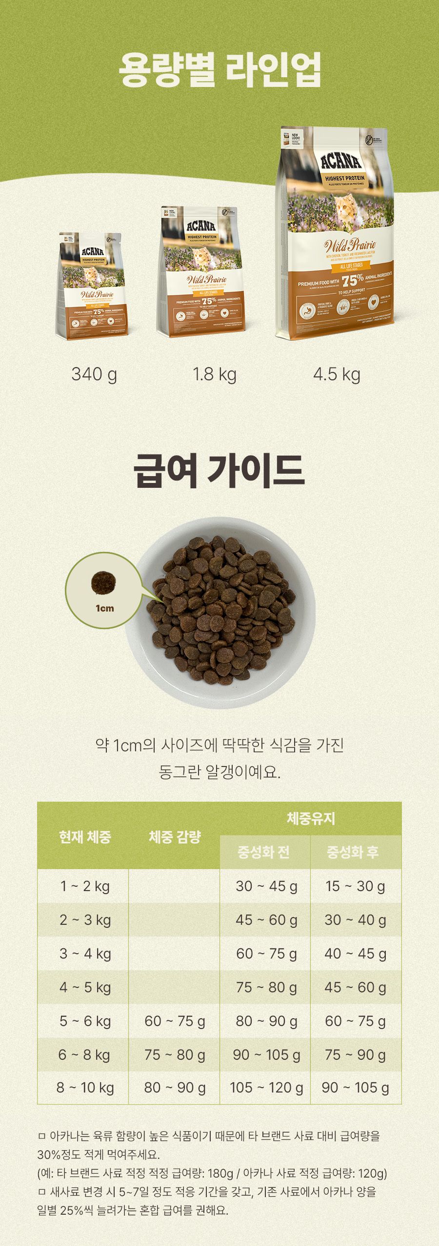 아카나 캣 와일드 프레이리 340g 9번째
