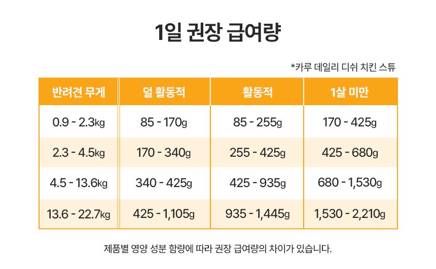 [NEW신상]카루 독 데일리 디쉬 칠면조 스튜 340g 8번째