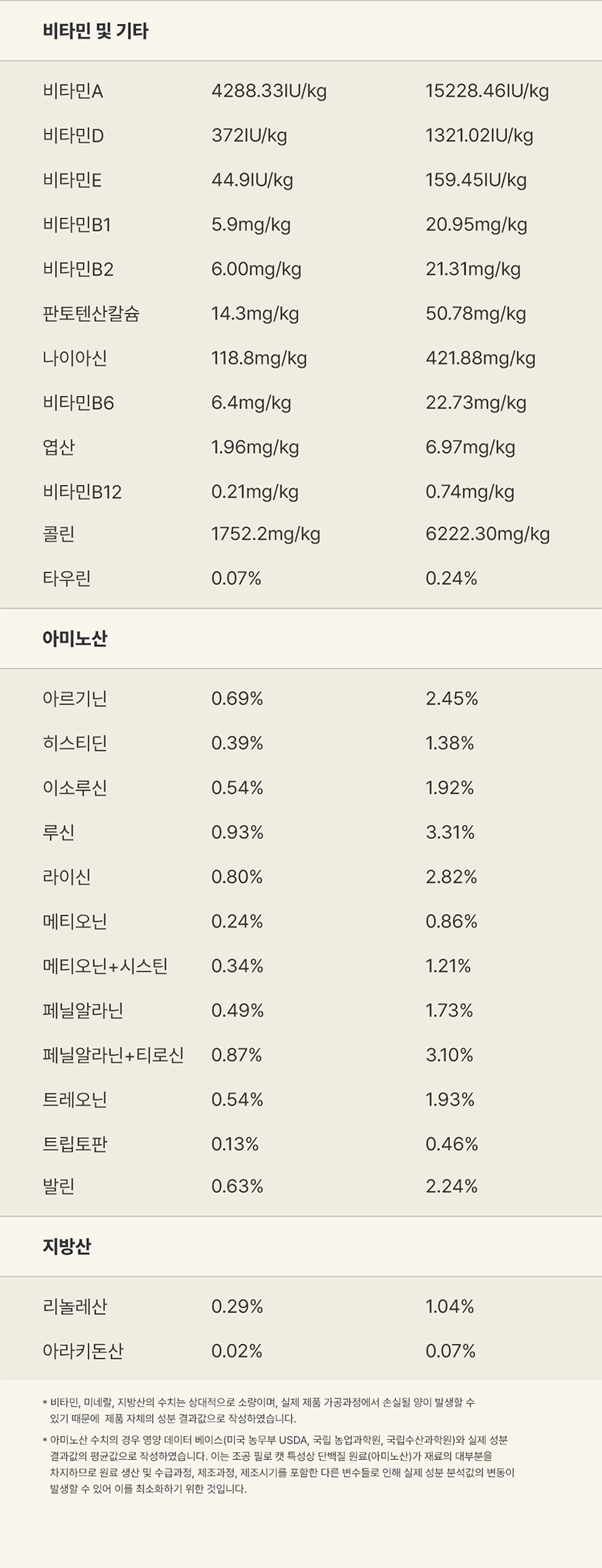 조공 필로 캣 닭&산양유 90g 10번째