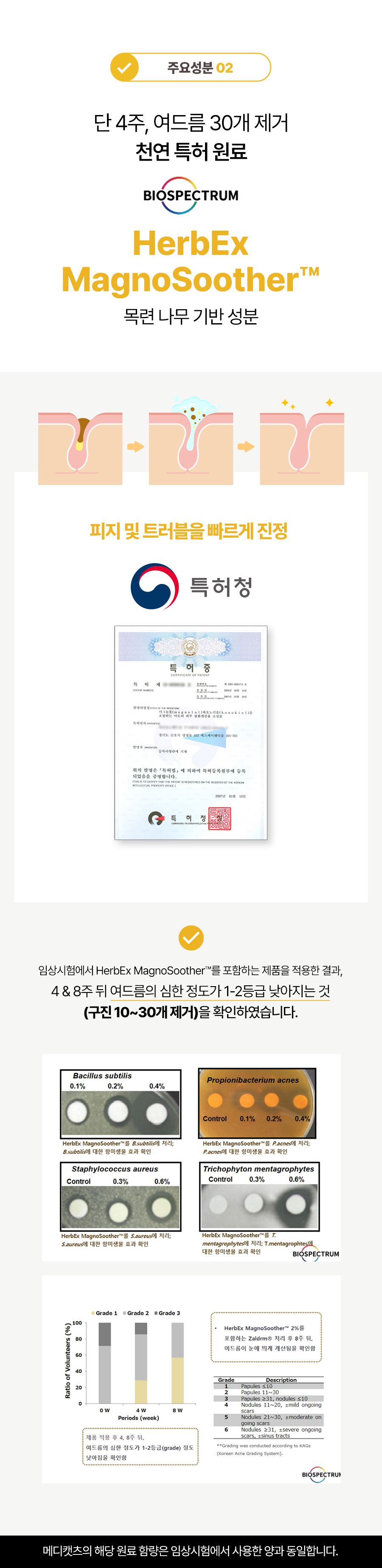 마이펫닥터 메디캣츠 연고 15g 7번째