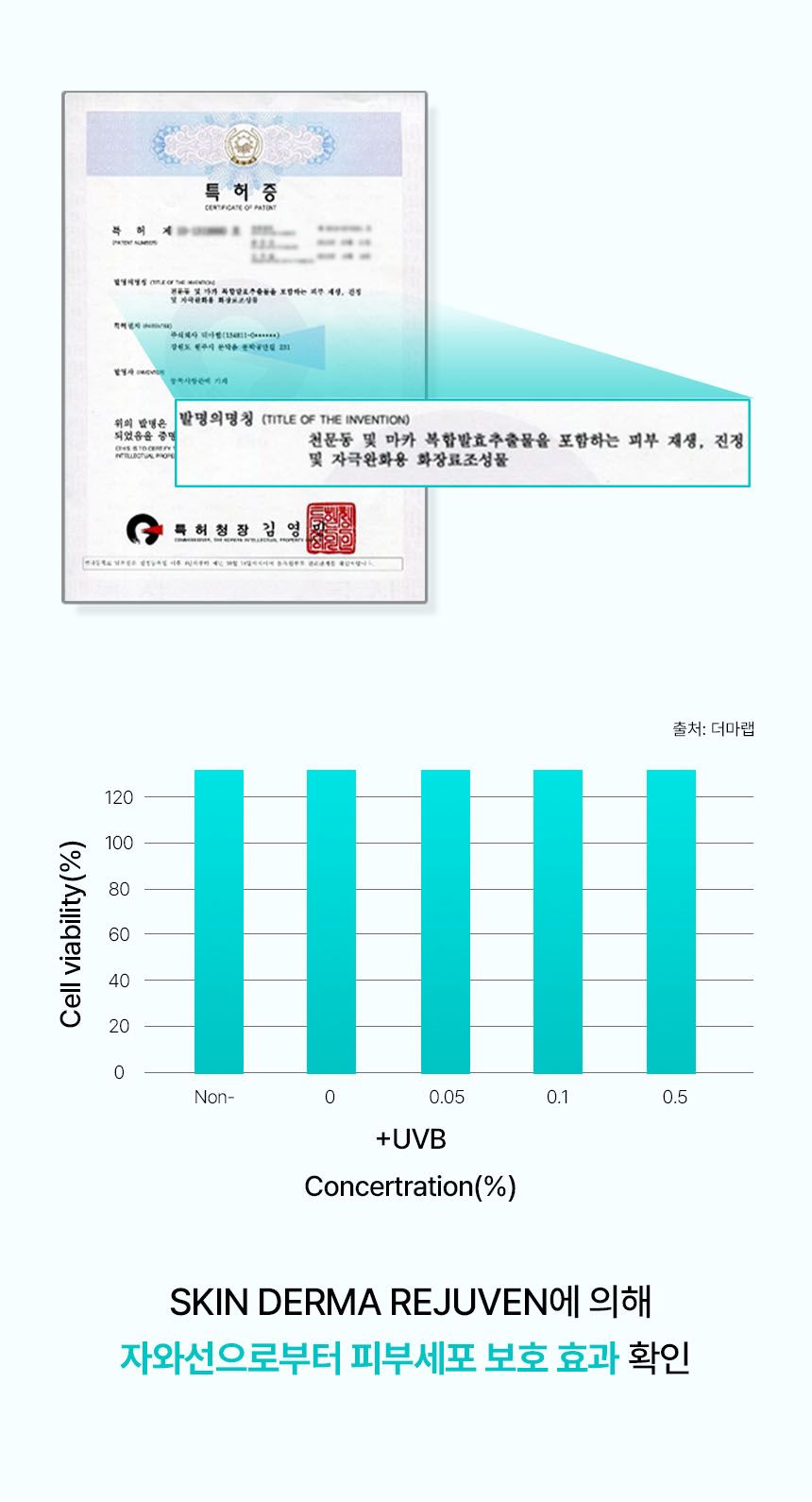 [무료배송] 펫트루 독 미스트 진저바닐라 앤 러브 200ml 6번째