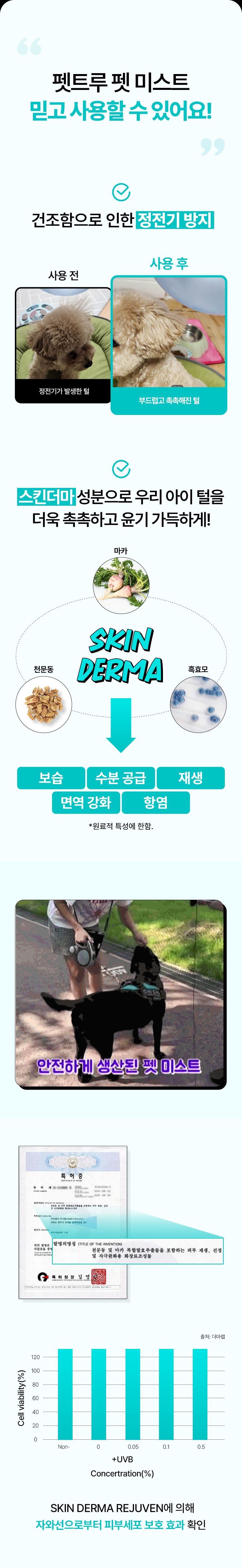 [무료배송] 펫트루 독 미스트 진저바닐라 앤 러브 200ml 7번째