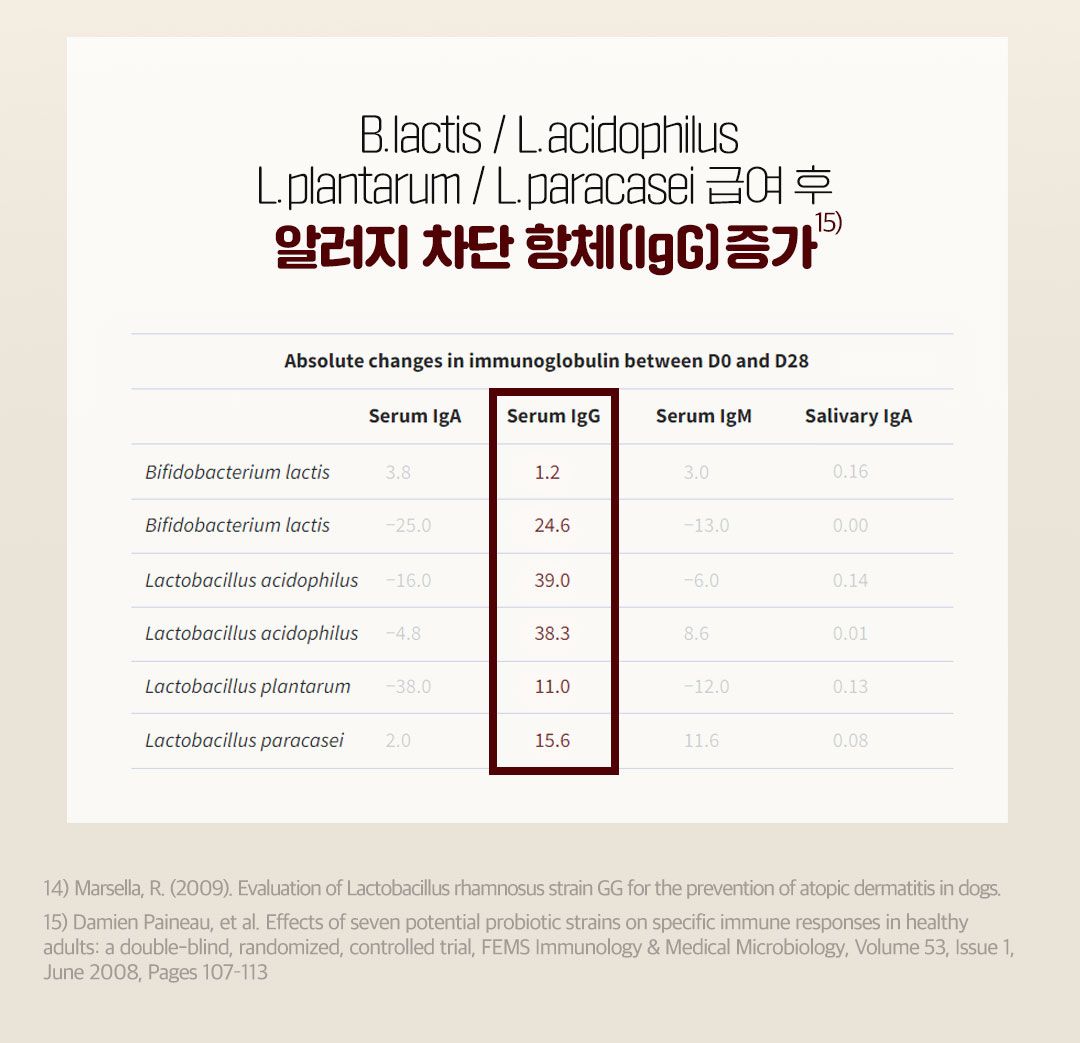 [NEW신상]닥터페렌들리 프로바이오틱스 맥스바이옴 테라 보울라디 30p 28번째