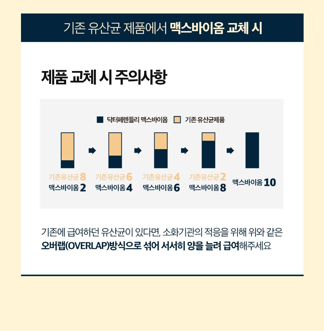 [NEW신상]닥터페렌들리 프로바이오틱스 맥스바이옴 테라 보울라디 30p 51번째