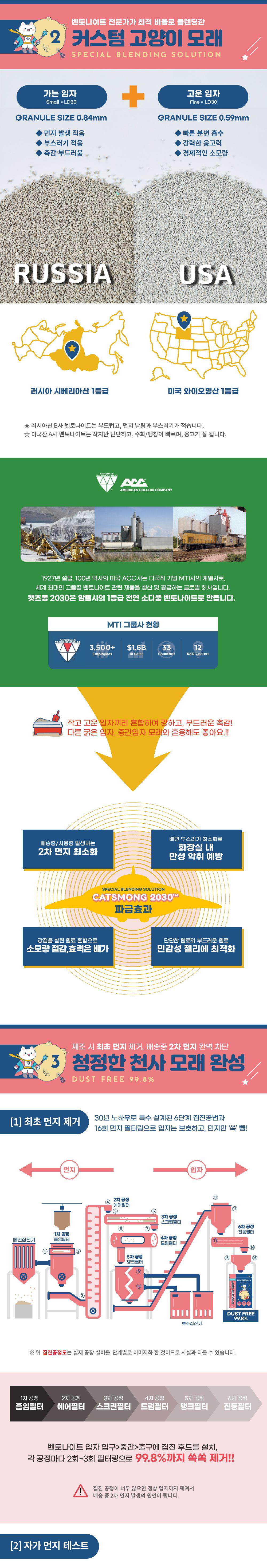 [무료배송] 캣츠몽 2030 벤토나이트 고운입자 모래 6.35kg 2번째