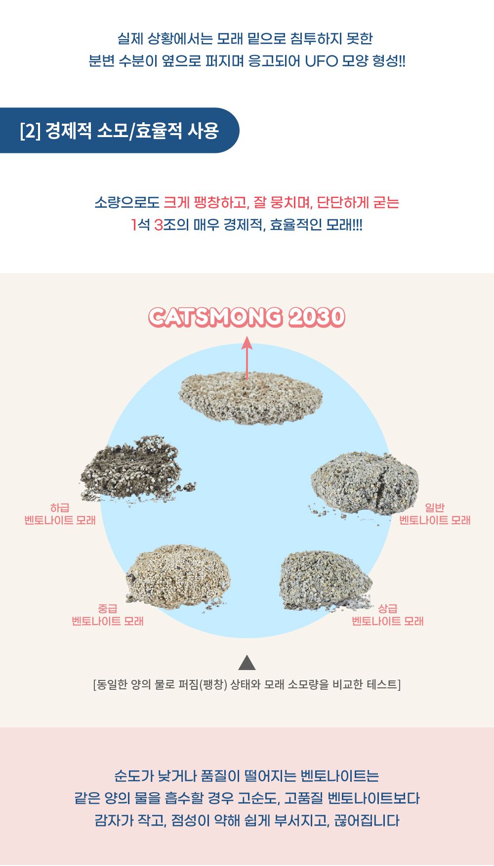 [무료배송] 캣츠몽 2030 벤토나이트 고운입자 모래 6.35kg 18번째