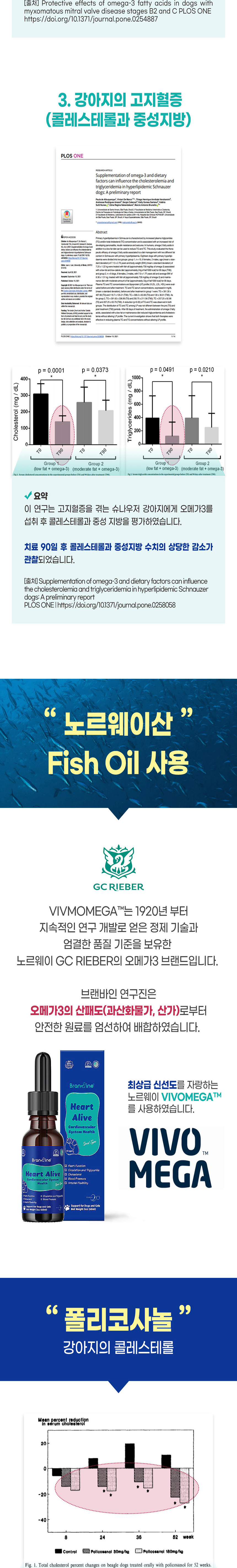 [무료배송] 브랜바인 오메가3 코큐텐 심장 영양제 베이컨맛 60ml 100일분 9번째