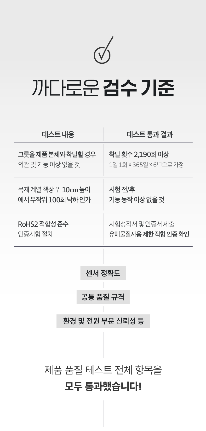 [무료배송] 바램펫 스마트 자동 급식기 밀리 27번째