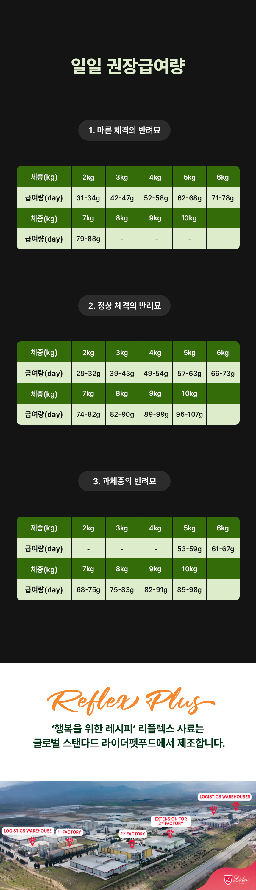 [아듀특가][무료배송] 리플렉스 플러스 캣 어덜트 치킨 15kg 22번째