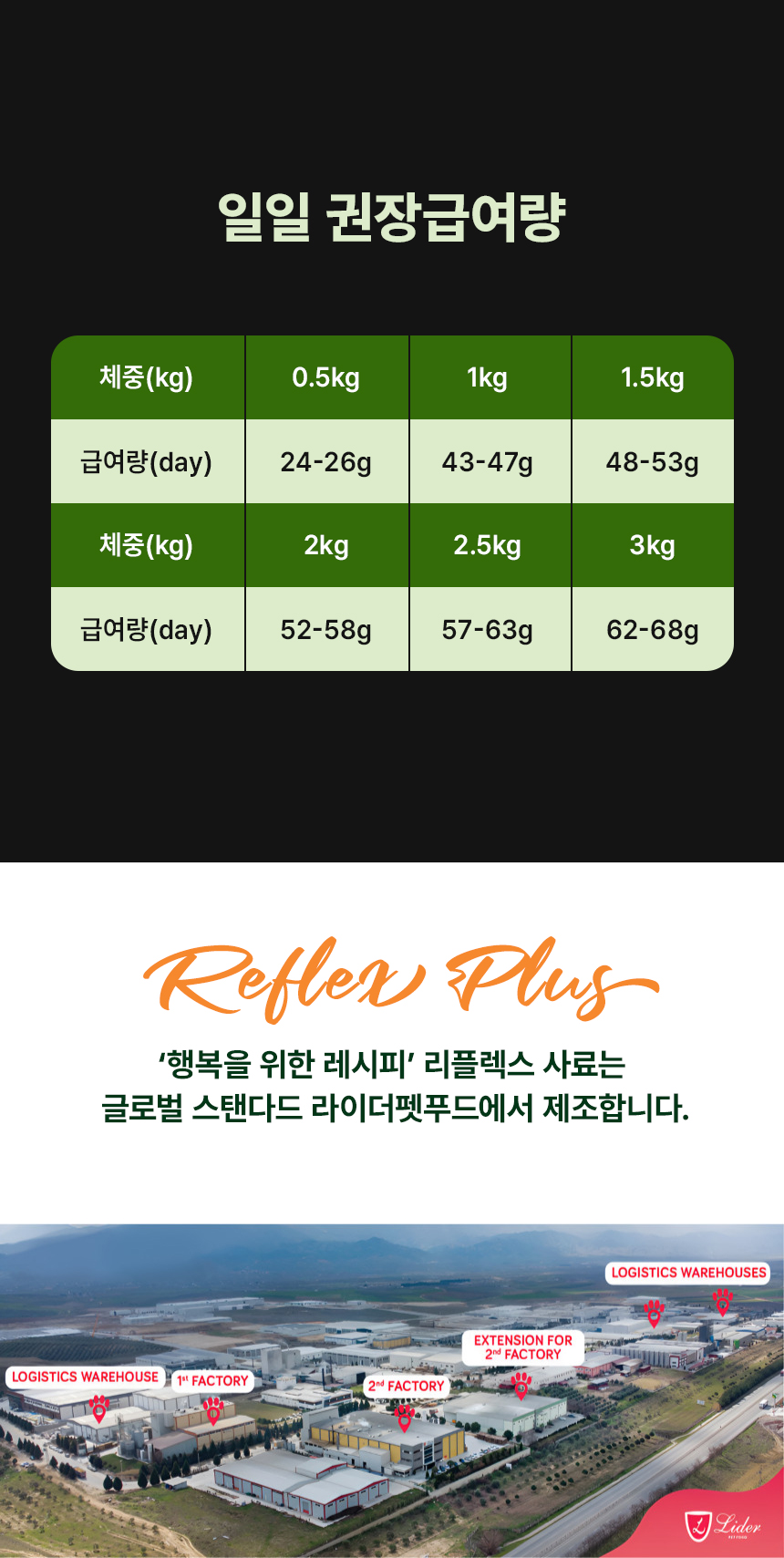 [무료배송] 리플렉스 플러스 캣 키튼 치킨 1.5kg 24번째