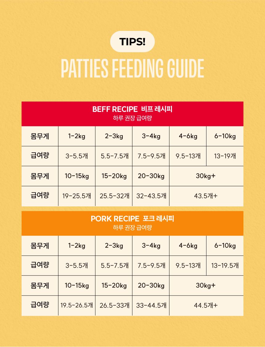 트러스티푸드 독 동결건조 비프패티 150g 13번째