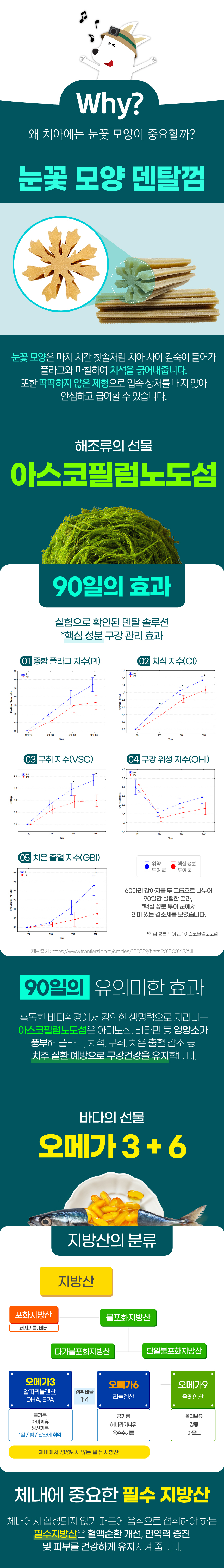 [무료배송] 벨라맥스 SBS TV 동물농장 덴탈껌 강아지 치석 양치 입냄새 제거 160g 5번째