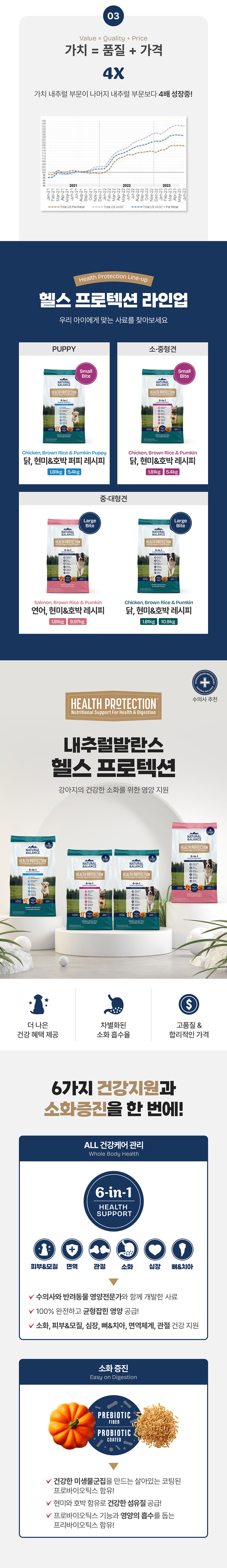 [NEW신상][무료배송] 내추럴발란스 독 헬스프로텍션 닭&현미&호박 레시피 스몰브리드 5.44kg 3번째