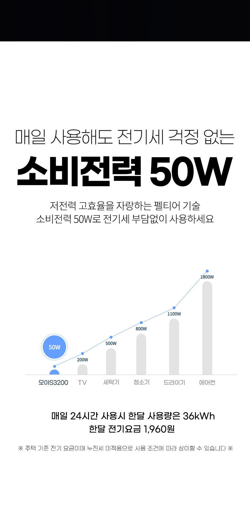 [무료배송] 보아르 모아S3200 미니 제습기 저소음 저전력 공기청정모드 무드등 소형 원룸 화장실 옷장 곰팡이 습기 제거 14번째