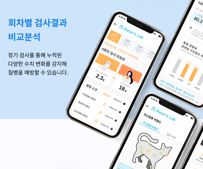 [무료배송] 피터스랩 독 유전자검사 질병위험 건강검진키트 15번째