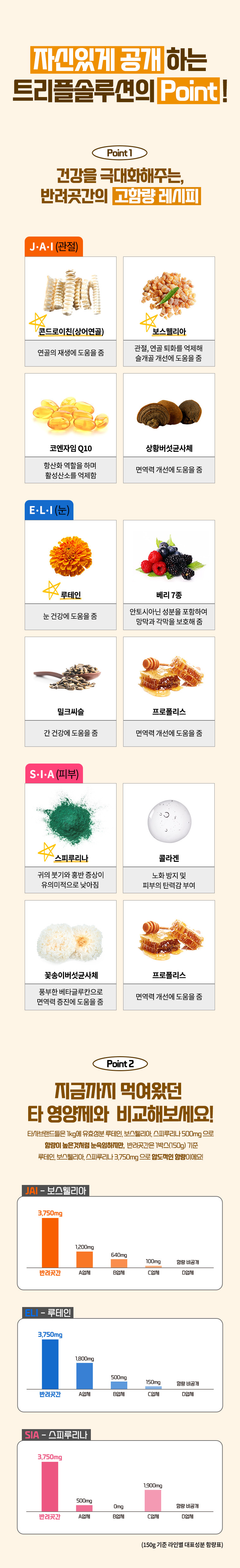 [무료배송] [1+1] 반려곳간 독 관절/피부/눈영양제 트리플솔루션 1박스 30개입 8번째