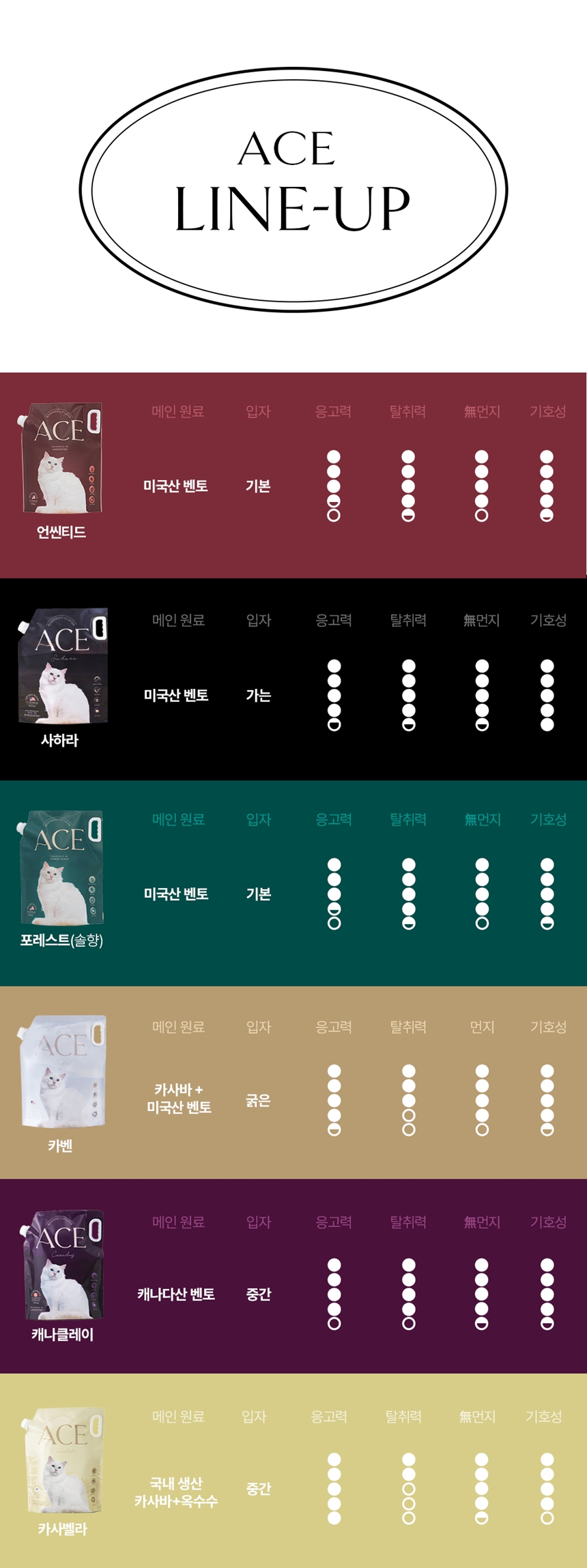 [NEW신상][무료배송] 에이스 카사바 모래 카사벨라 4.8kg 44번째