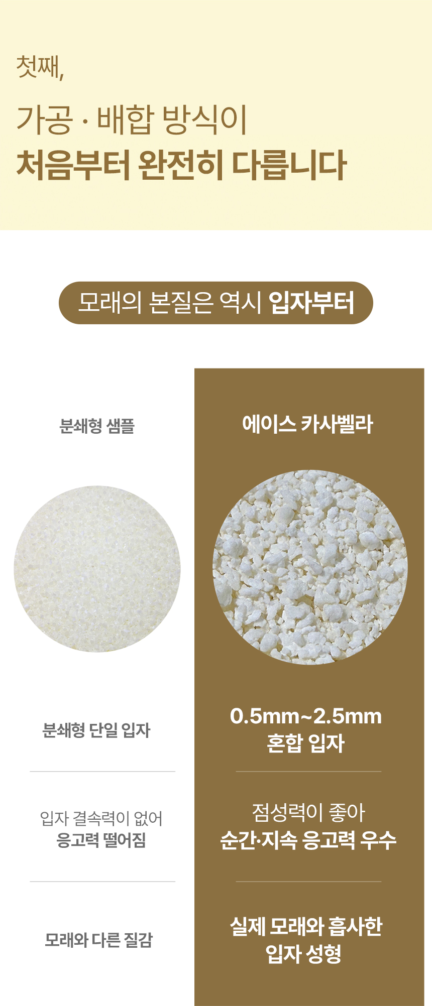 [NEW신상][무료배송] 에이스 카사바 모래 카사벨라 4.8kg 10번째